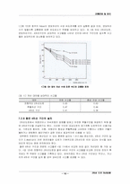 [교통운영] 7장 이차선도로 개선 방향-13