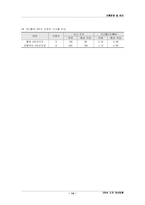 [교통운영] 7장 이차선도로 개선 방향-14