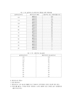 도로설계와 교통안전-8