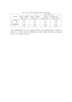 도로설계와 교통안전-18