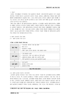 [교통운영] 평면교차로 시설 개선 방안-2
