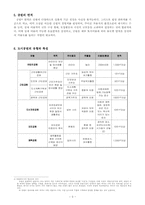 녹지지역 면적산정방법-3