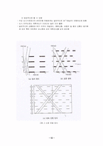교차로 신호운영과설계-12