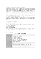 [신도시개발] 프랑스신도시 `라데팡스`사례-3