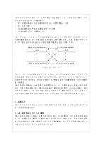 도로의 접근관리 방안-2