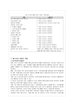 도로의 접근관리 방안-9