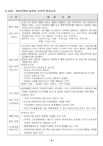 상업지역면적추계법-3