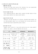 상업지역면적추계법-6