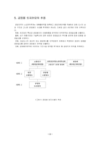 공업지역면적추계법-3