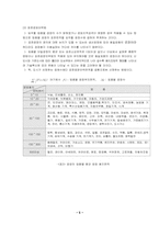 공업지역면적추계법-5