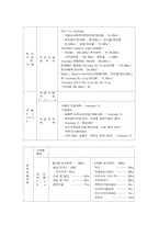 [신도시개발] YOKOHAMA MINATO MIRAI 21 사례-4