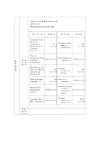 [신도시개발] YOKOHAMA MINATO MIRAI 21 사례-6