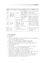 [생태도시설계론] 역세권 개발계획- 철도역세권을 중심으로-13