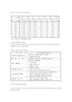 다인승 전용차로-7