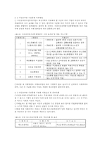 다인승 전용차로-9
