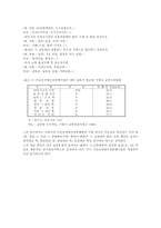다인승 전용차로-11
