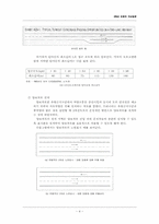 2차선도로 개선방안-5