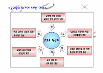 [교육사회학] 교육제도의 변화-9