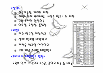 [교육사회학] 교육제도의 변화-13