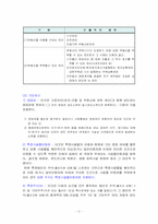 [세무]양도소득의 모든것-2