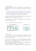 [세무]양도소득의 모든것-4