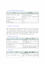 [세무]양도소득의 모든것-7