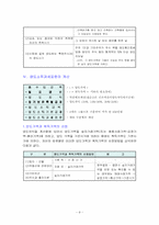 [세무]양도소득의 모든것-8