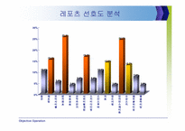 [마케팅조사]향후 직장인 대상 레포츠 시장분석 & 활성화 전략-6