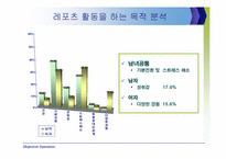 [마케팅조사]향후 직장인 대상 레포츠 시장분석 & 활성화 전략-7