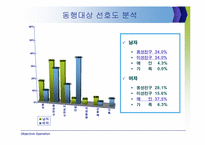 [마케팅조사]향후 직장인 대상 레포츠 시장분석 & 활성화 전략-8