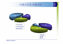 [마케팅조사]향후 직장인 대상 레포츠 시장분석 & 활성화 전략-11