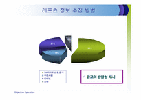 [마케팅조사]향후 직장인 대상 레포츠 시장분석 & 활성화 전략-12