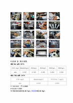 [실험보고서]CODcr 실험보고서-4