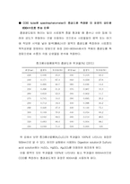[실험보고서]CODcr 실험보고서-7
