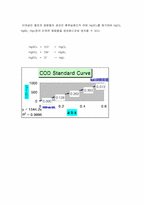 [실험보고서]CODcr 실험보고서-9