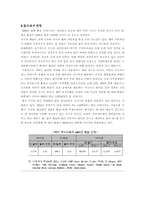 [경제학]환율하락과 대응방안-15