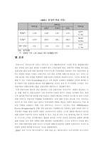 [경제학]환율하락과 대응방안-16