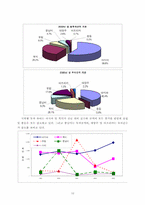 [경영학]해외직접투자-10