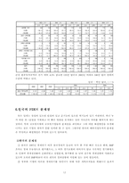 [경영학]해외직접투자-17