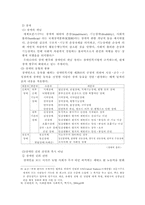 [인권유린]장애자 인권유린의 실태분석과 대응방안-6