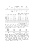[인권유린]장애자 인권유린의 실태분석과 대응방안-9