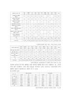 [인권유린]장애자 인권유린의 실태분석과 대응방안-10
