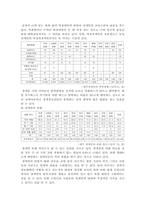 [인권유린]장애자 인권유린의 실태분석과 대응방안-11