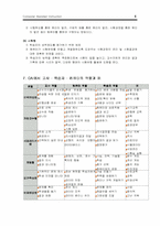 [교육공학] CAI 레포트-5