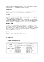 [교육학개론] 교육철학과 교육철학의 사조-12