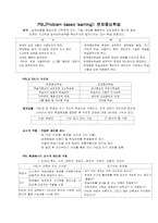 [교육방법] 문제중심학습법(PBL)-2