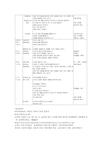 [교육방법] 문제중심학습법(PBL)-6