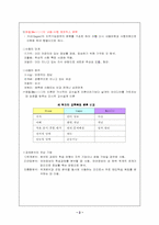 [교육공학] 교수목표 과제분석 학습자분석-3