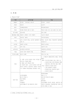 [교육학] 교수학습이론-2