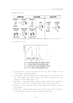[교육학] 교수학습이론-6